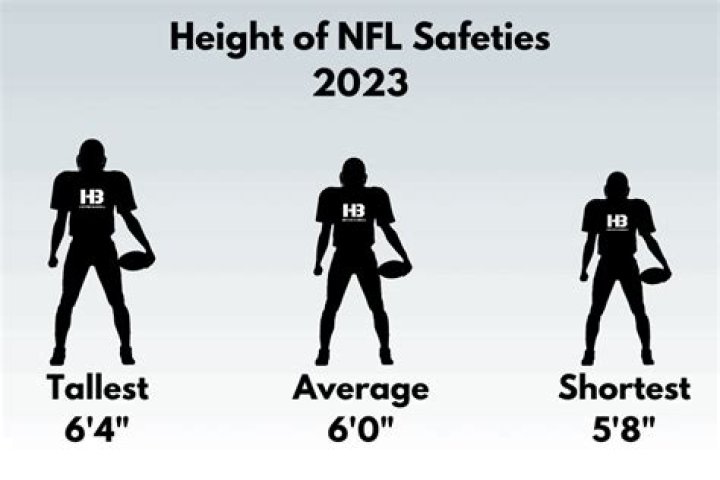 How tall is the average NFL safety?