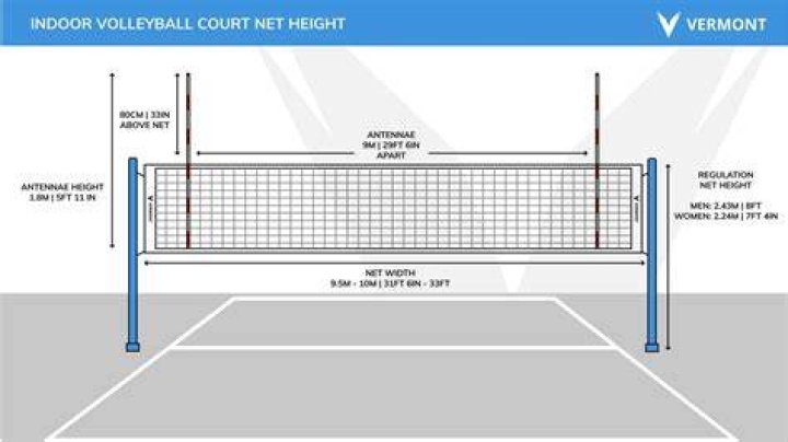 How tall should volleyball poles be?