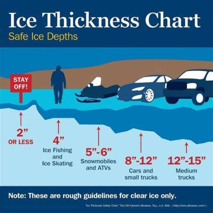How thick is ice safe?