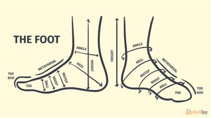 How tight should boots fit?