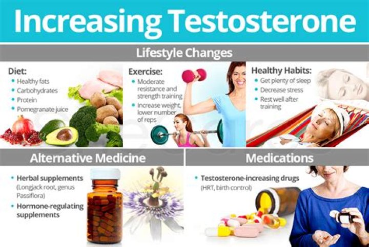 How to increase free testosterone?