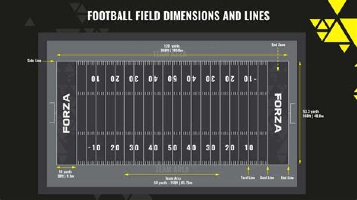 How wide is a football field?