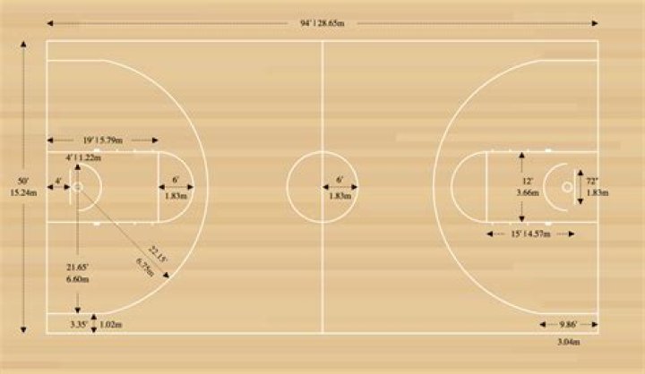 How wide is free throw lane?