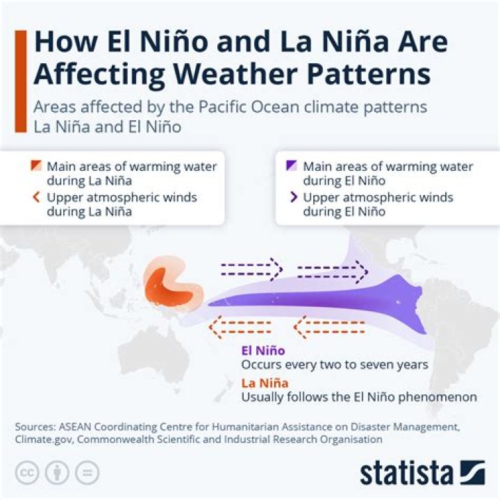 How will La Niña affect South Africa?