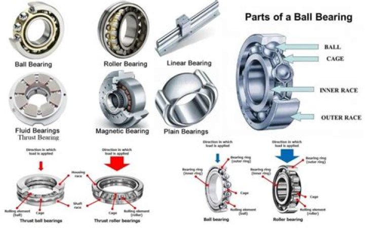 How would you find the heaviest ball bearing from 9 ball bearings given a scale?