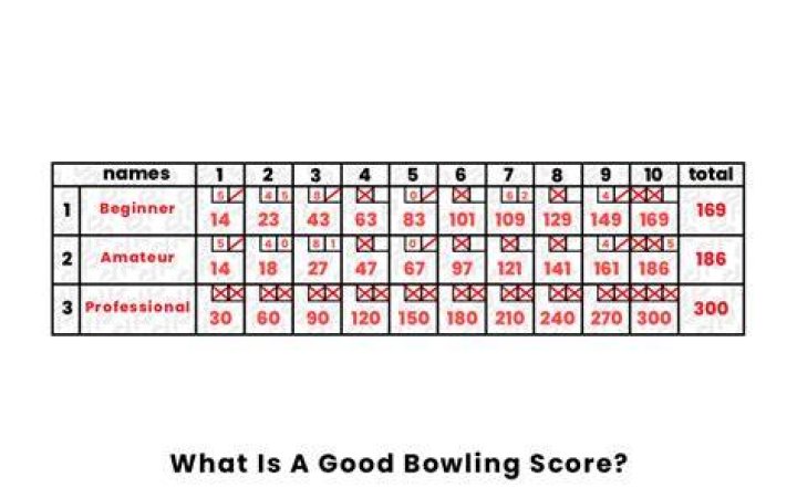 Is 100 a good score in bowling?
