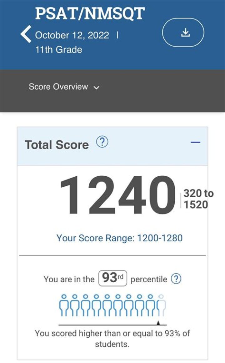 Is 1000 a good PSAT score for a junior?