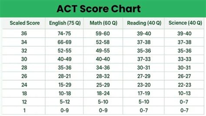 Is 1070 a good PSAT score for an 8th grader?