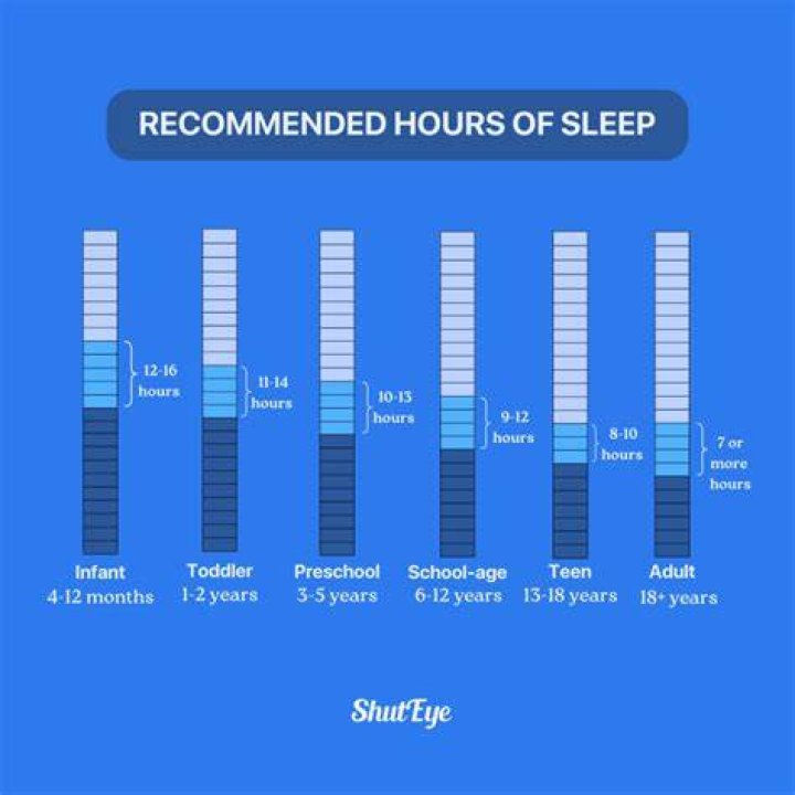Is 11 hours of sleep healthy?