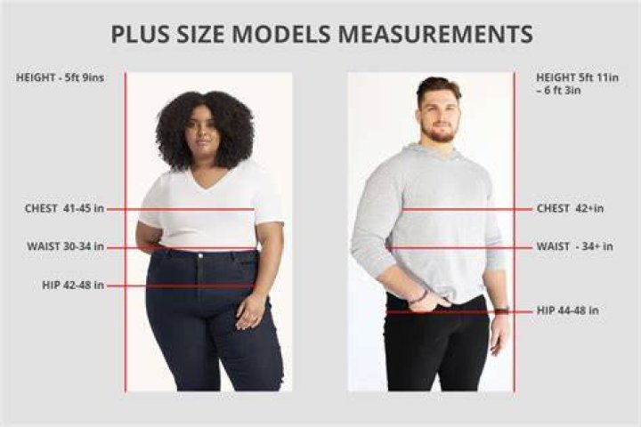 Is 12 considered plus size?