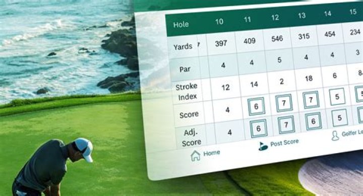 Is 120 a good score in golf?