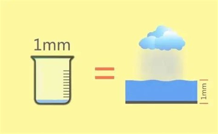 Is 1mm a lot of rain?