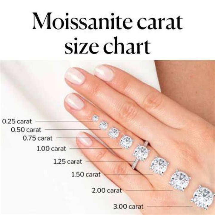Is 2.5 carat moissanite too big?