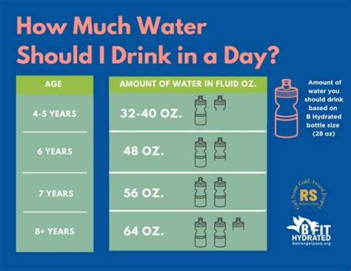 Is 2 bottles of water a day enough?