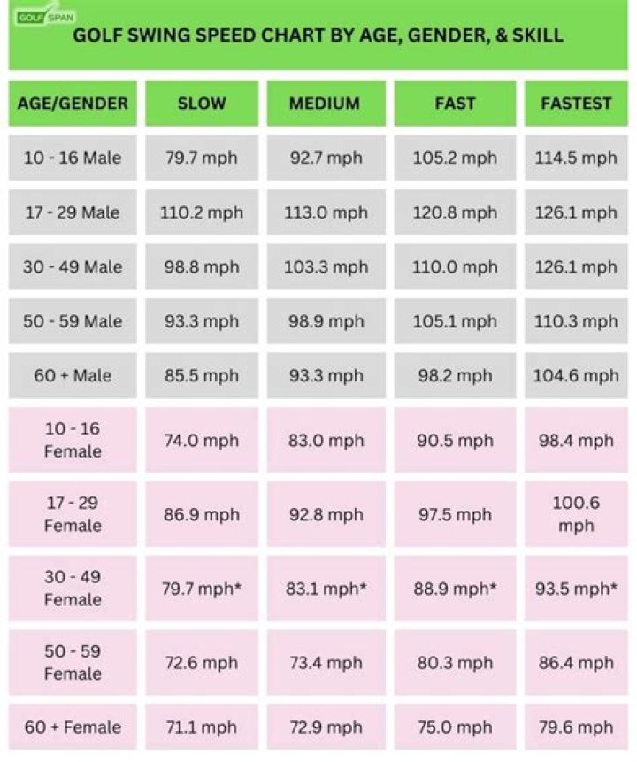 Is 20 mph fast for a golf cart?