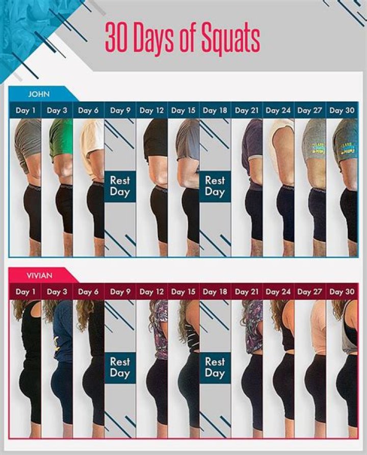 Is 30 squats a day enough?