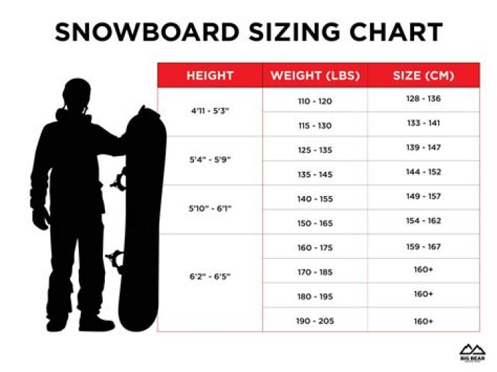 Is 36 mph fast on a snowboard?