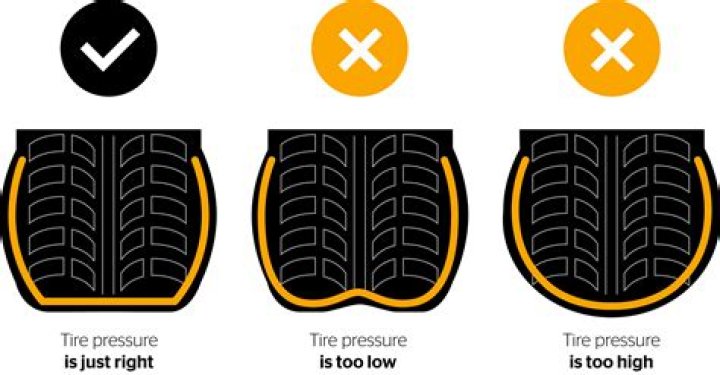 Is 38 TYRE pressure too high?