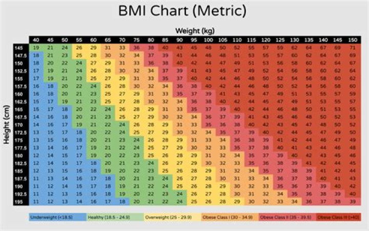 Is 4W kg good?