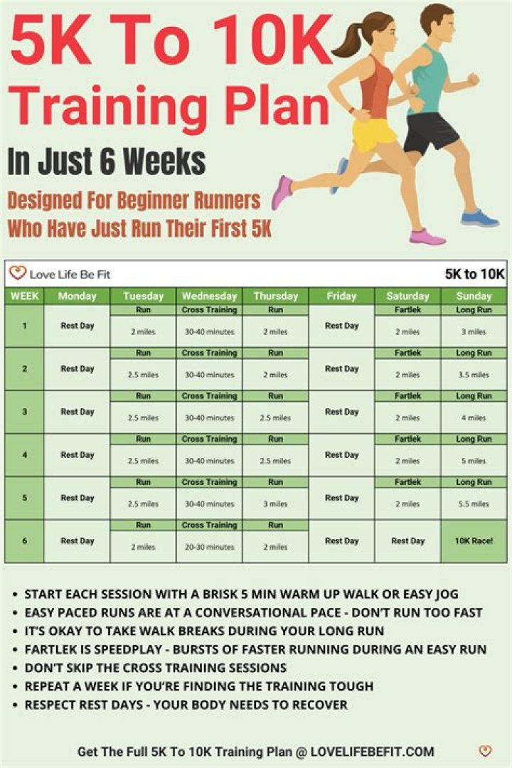 Is 5K runner free?