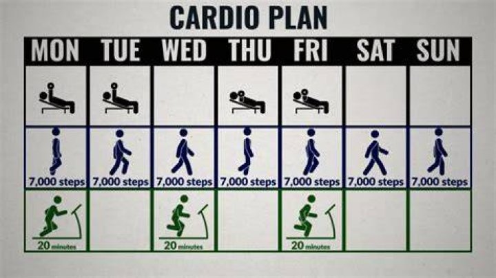 Is 6 days of cardio too much?