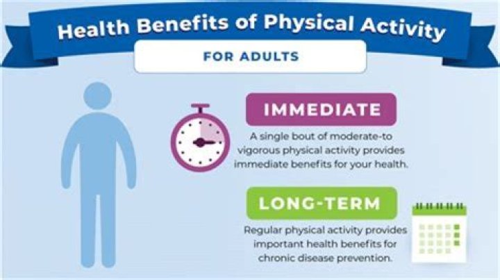 Is 60 minutes of exercise a day enough to lose weight?