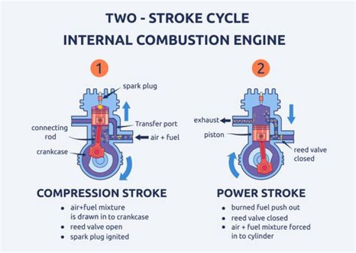 Is a 2-stroke harder to ride?