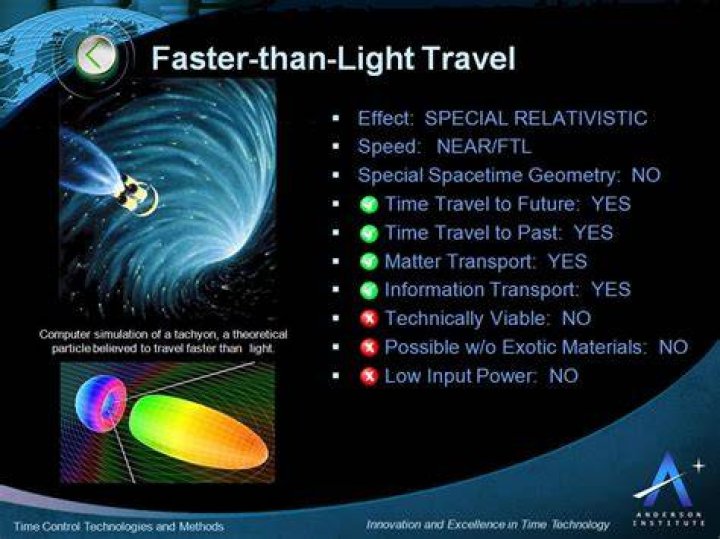 Is a black hole faster than light?