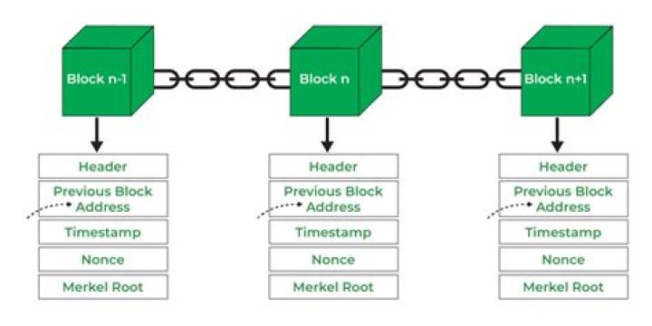 Is a block considered a hit?