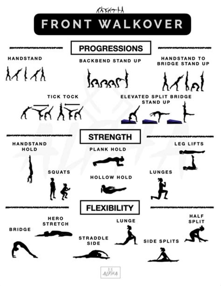 Is a front walkover hard?