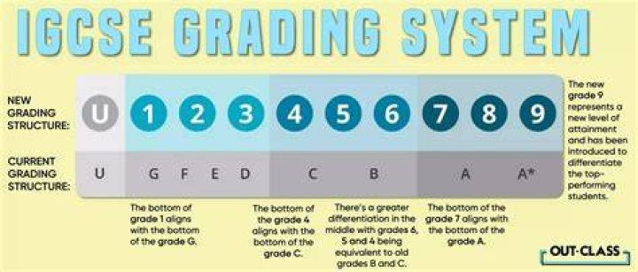 Is a grade 5 at GCSE good?