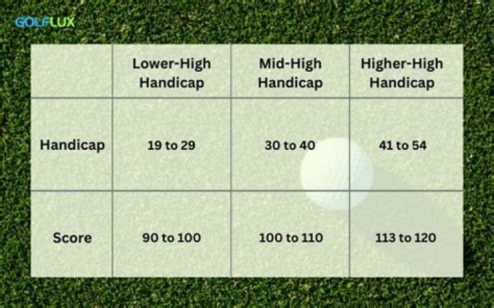 Is a high or low handicap good in golf?