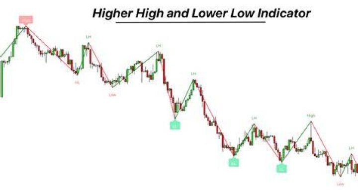 Is a higher or lower ERA better?
