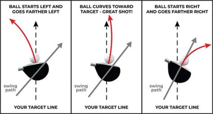 Is a hook or slice better?