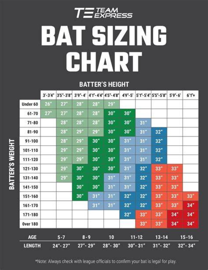 Is a lighter bat better?