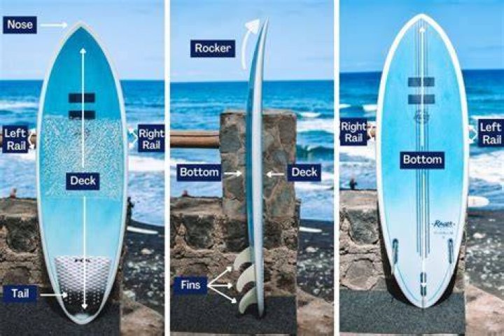 Is a longer surfboard better for beginners?