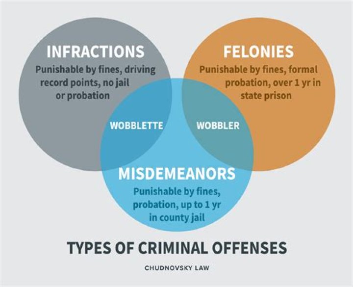 Is a misdemeanor a strike?