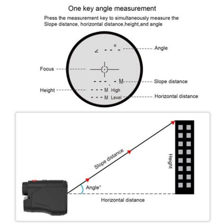 Is a rangefinder with slope worth it?