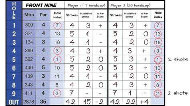 Is a round of golf 9 or 18 holes?