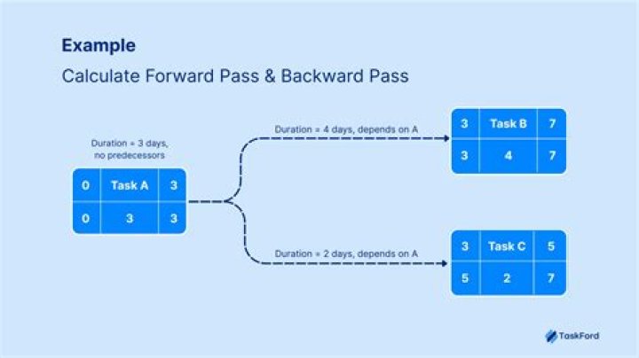 Is a shovel pass a forward pass?