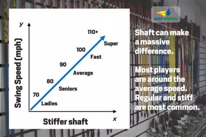 Is a stiff shaft more forgiving?