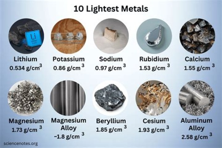 Is aluminum the lightest metal?