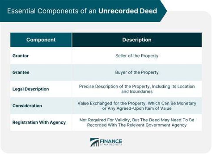 Is an unrecorded deed valid in Florida?