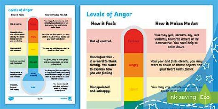 Is anger a form of control?