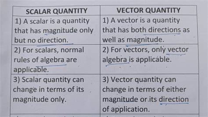 Is angular displacement a scalar or vector quantity?