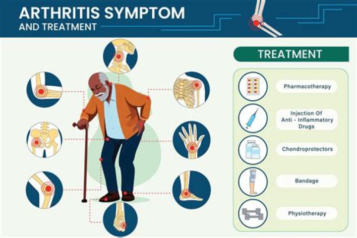 Is arthritis pain sharp or dull?