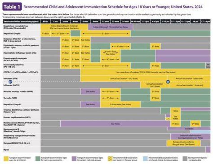Is AstraZeneca COVID-19 vaccine recommended for children?