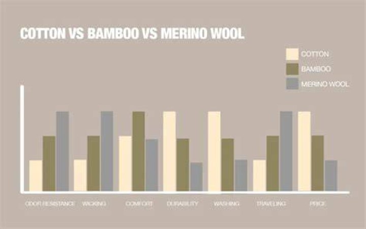 Is bamboo breathable like cotton?