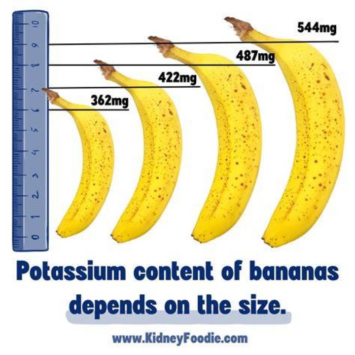 Is banana a potassium or magnesium?