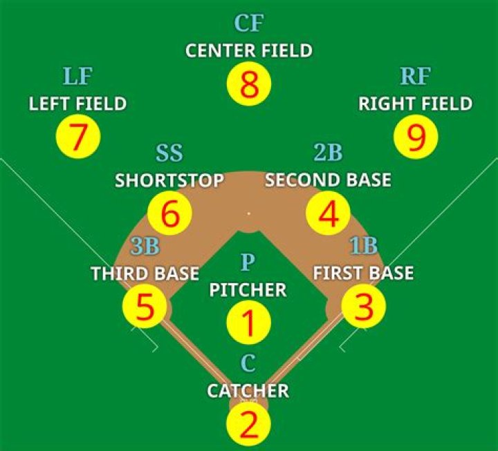 Is baseball played on a pitch?